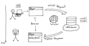 How Web Browsers Work: Your Window to the Internet!